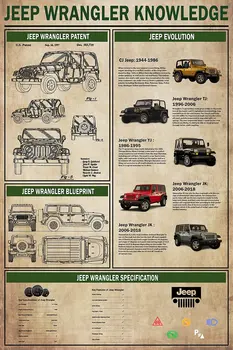 Металлические Вывески Jeep Wrangler Knowledge Информационное руководство Jeep Evolution Плакаты Мемориальная Доска Комната Клуб Школьный Декор Декор стен 12x16 Дюймов